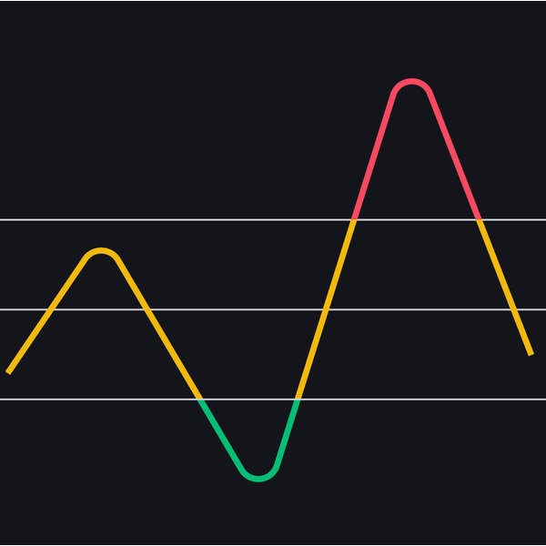 MACD (Схождение-расхождение скользящих средних)